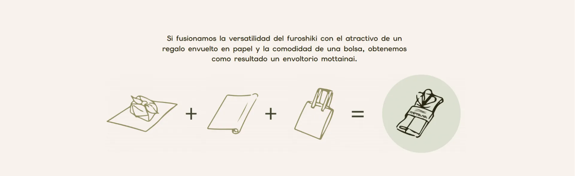 esquema-mottainai